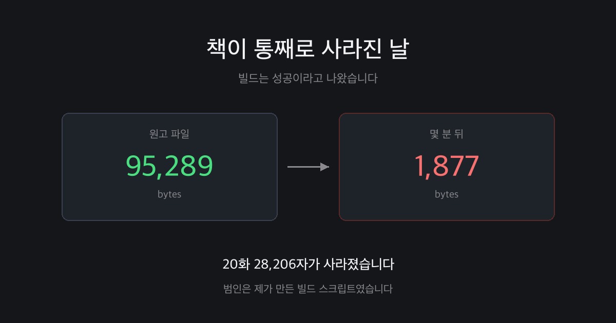책이 통째로 사라진 날 - 빌드 스크립트가 원고를 지웠습니다
